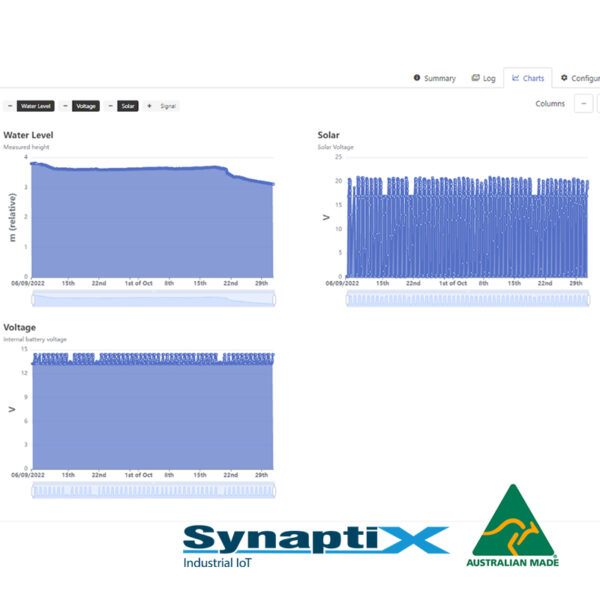 SynaptiX SAMS data display