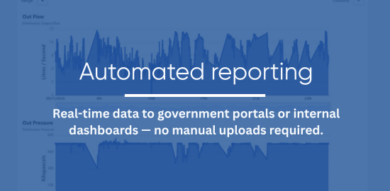 automated reporting